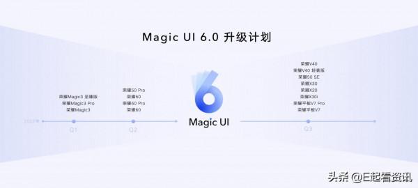 新款榮耀手機，如何報名內測升級Magic UI6.0？