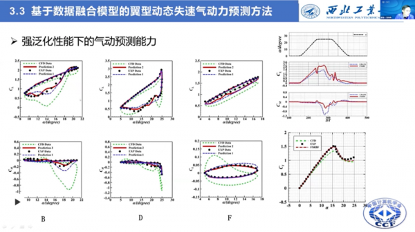 西工大張偉偉教授：智慧流體力學研究的進展