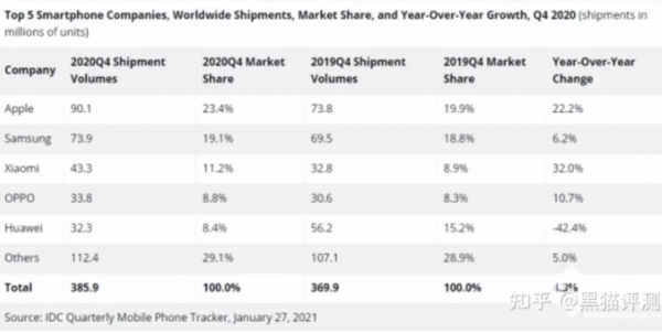 行業觀察 | iPhone 13熱賣，國產手機在高階市場該如何尋找出路？