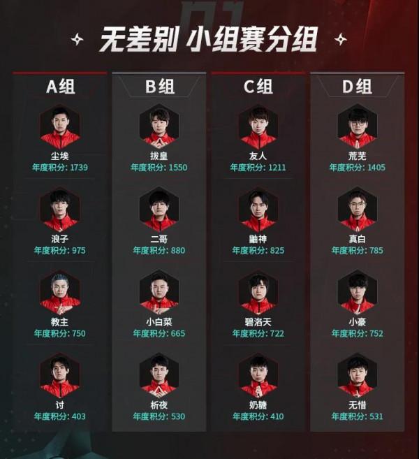 火影忍者手遊無差別年度總決賽第二週小組賽來襲 火影忍者手遊無差別年度總決賽第二週小組賽來襲