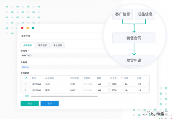 國外ERP品牌要涼涼？
