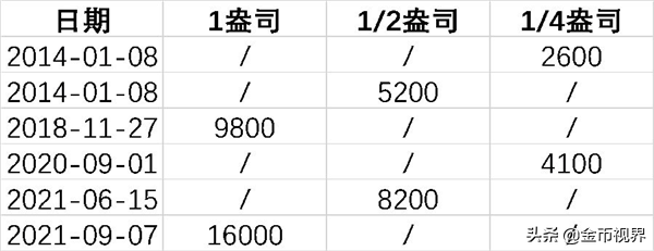 進擊的熊貓——是什麼影響了熊貓紀念幣的價格? 進擊的熊貓——是什麼影響了熊貓紀念幣的價格?