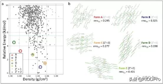 AI預測分子成藥性之“藥用晶型” AI預測分子成藥性之“藥用晶型”