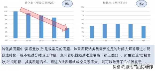 資料驅動決策的三個層級，你在哪一級？