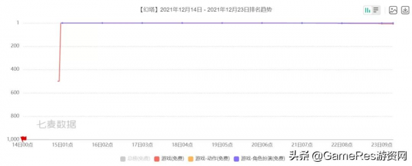 科幻風的逆襲！為啥科幻風二次元手遊漸漸成為主流