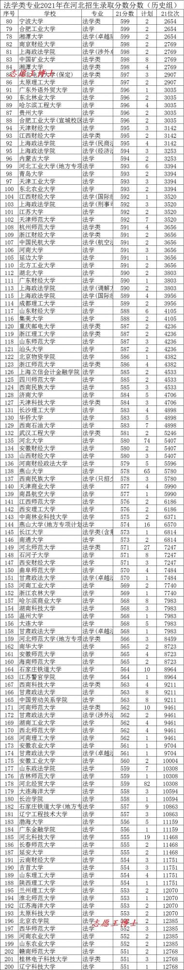 勸人學法，千刀萬剮？法學專業錄取分數說明，傳說往往是靠不住的