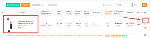 亞馬遜上提升產品轉化率的三個小標識 亞馬遜上提升產品轉化率的三個小標識