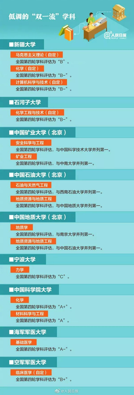 人民日報點名表揚！這些雙一流學科高校低調但有實力