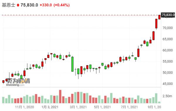 機器視覺捧出日本首富:自動化需求攀升 A股能複製“造富神話”嗎? 機器視覺捧出日本首富:自動化需求攀升 A股能複製“造富神話”嗎?