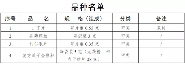 藥店銷售29種藥，不用處方了