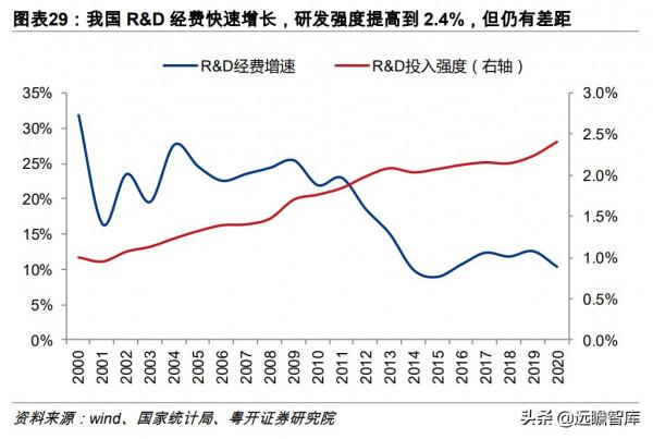 美國第一，德日第二：製造強國，我國排第三梯隊，兩大行業拖後腿