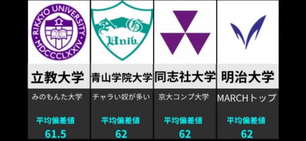 日本綜合實力最強的16所“私立大學”,選私立而不去國公立的理由 日本綜合實力最強的16所“私立大學”,選私立而不去國公立的理由