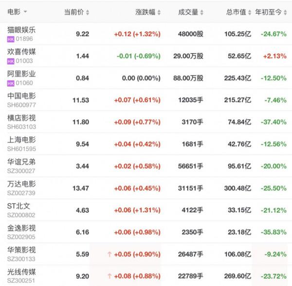 文娛產業的悲哀：明星湧入直播間，吆喝只賣9塊9