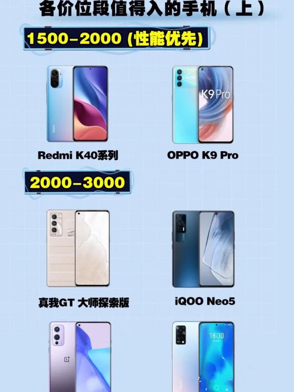 2021各價位段最值得購買的手機推薦大全