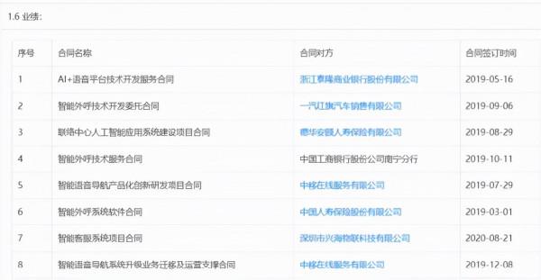 語音江湖第100期：「科大訊飛」中標華潤燃氣智慧語音客服專案