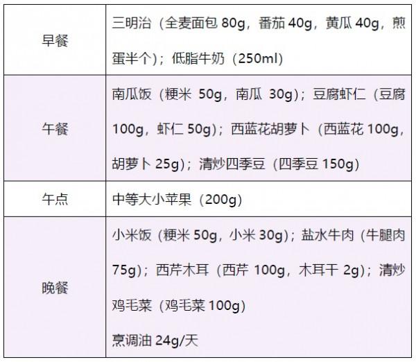 不吃晚餐 、不吃主食，節後&OpenCurlyDoubleQuote;刮油&rdquo;大軍大增！這些網傳的刮油食物靠譜嗎？