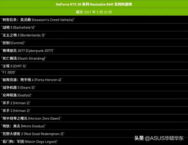 顯示卡免費升級不分A、N卡,不超頻效能提升10% 顯示卡免費升級不分A、N卡,不超頻效能提升10%