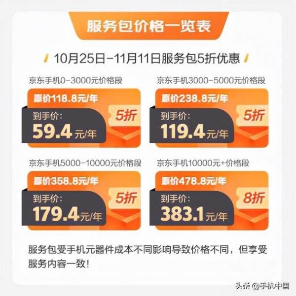 維修保養不用愁!京東11.11手機9.9服務包拯救“手滑黨” 維修保養不用愁!京東11.11手機9.9服務包拯救“手滑黨”