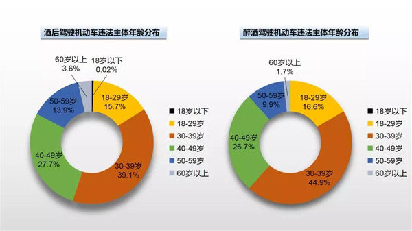 資料告訴你，喝多少酒不算酒駕