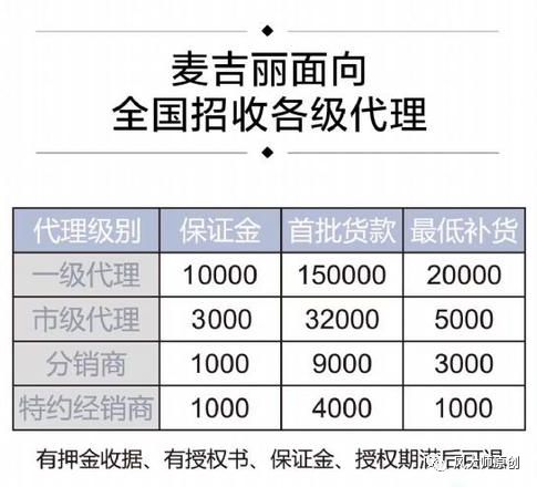 麥吉麗涉嫌傳銷！明星效應背後的市場亂象