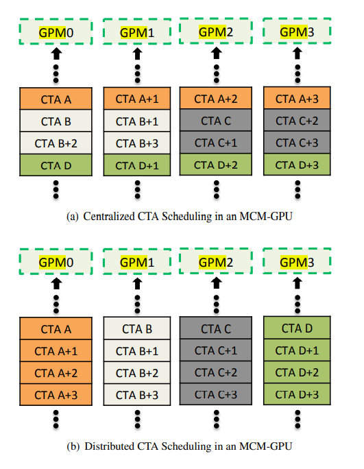 管中窺豹 從論文猜測 NVIDIA 下一代 GPU 的幾個特性 管中窺豹 從論文猜測 NVIDIA 下一代 GPU 的幾個特性