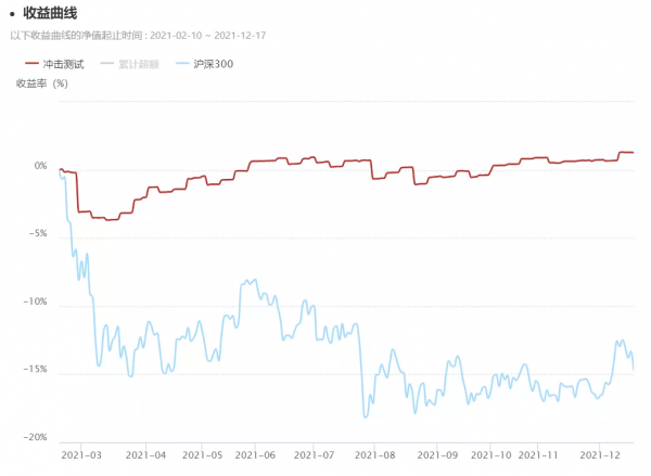 不要忽略你的“基本盤” 不要忽略你的“基本盤”