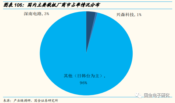 2022年年度策略:看好新能源及智慧汽車重點受益產業鏈 2022年年度策略:看好新能源及智慧汽車重點受益產業鏈