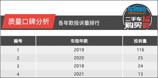 二手車購買指數：領克03