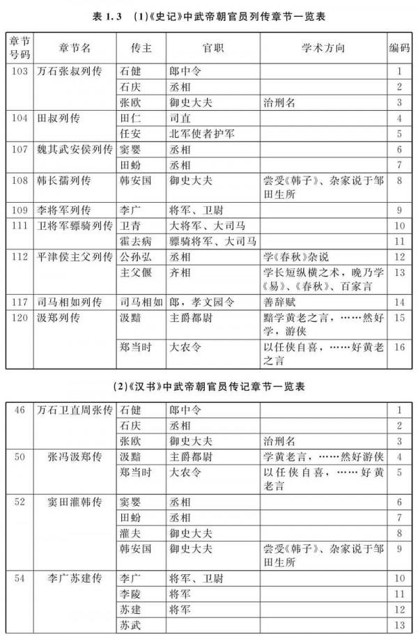 漢武帝真的“罷黜百家,獨尊儒術”了嗎? 漢武帝真的“罷黜百家,獨尊儒術”了嗎?