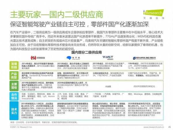 中國智慧駕駛行業研究報告：汽車產業變革的浪潮之巔