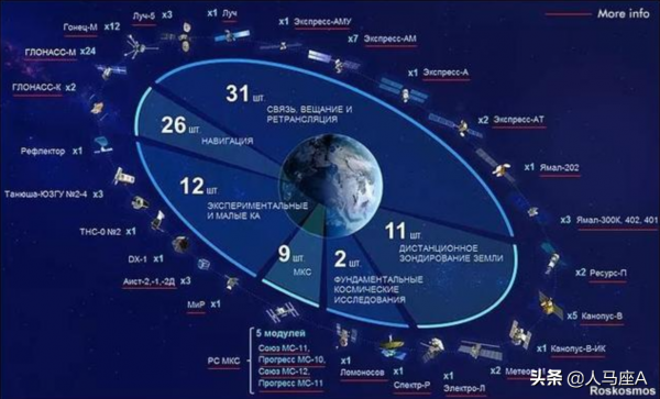美國間諜衛星欲靠近中國衛星，後者突然機動避開，美媒卻倒打一耙