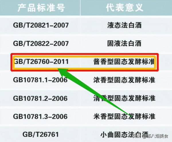 “越囤越香”的3類白酒，看一眼瓶身立馬就能認出來，好喝不上頭