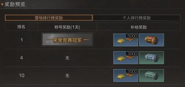 明日之後:榮譽競賽花式爭金,下一個生存智多星是你嗎? 明日之後:榮譽競賽花式爭金,下一個生存智多星是你嗎?