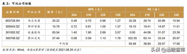 英飛特：LED驅動電源龍頭，進軍新能源汽車領域，拓展業務新佈局