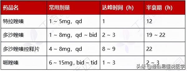 降壓藥不會聯用?看這一篇就夠了!(內附思維導圖) 降壓藥不會聯用?看這一篇就夠了!(內附思維導圖)