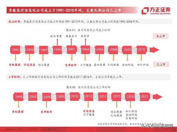 計算機行業深度研究及2022年度策略：堅守主線，把握邊際