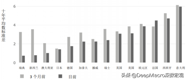 有時最好的進攻是良好的防守——十二月資產配置建議
