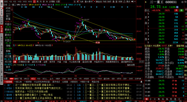 三一重工，中聯重科，徐工機械覆盤：誘多後陰包陽，後面怎麼走？