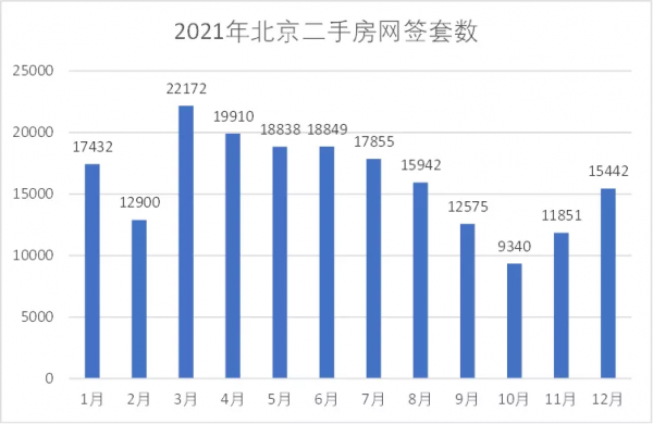 2022年北京樓市的判斷