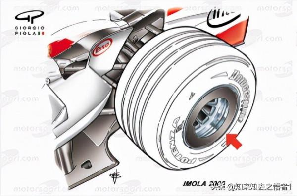 淺析F1輪輞罩的工作原理 淺析F1輪輞罩的工作原理
