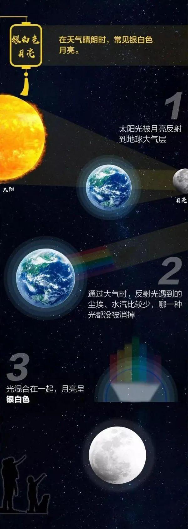 《全國科普日氣象科普系列節目—月亮到底是什麼顏色？》