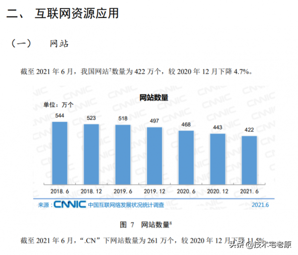 網站建設已是夕陽行業:2021年中國網站總量已低於422萬 網站建設已是夕陽行業:2021年中國網站總量已低於422萬
