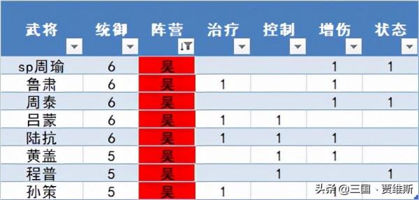 「三國志戰略版」官渡之戰勢力2+1配將