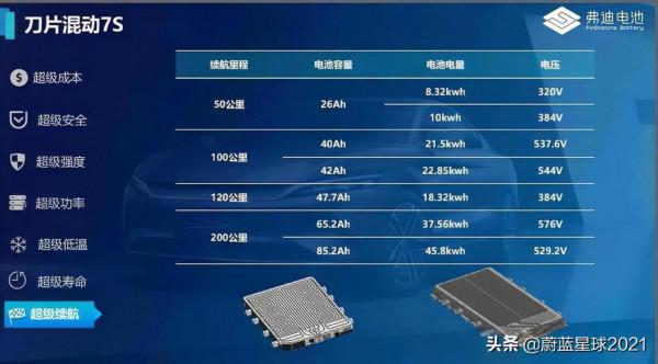 比亞迪唐DM-P新訊息,180+km純電續航,快充40kW 比亞迪唐DM-P新訊息,180+km純電續航,快充40kW