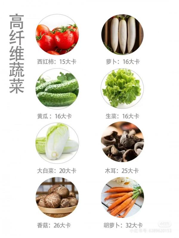 吃得好還能不長胖？神奇的食物get起來