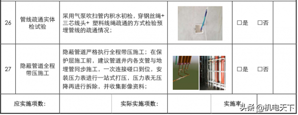 關注送｜安裝工程施工強制性工藝標準檢查表
