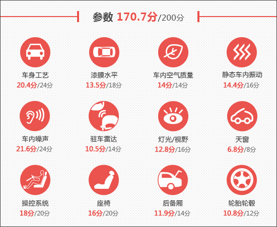 2021款特斯拉Model Y新車商品性評價