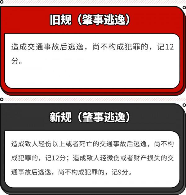 超速20%以下不記分！還有記分減免 2022最新交規解讀！