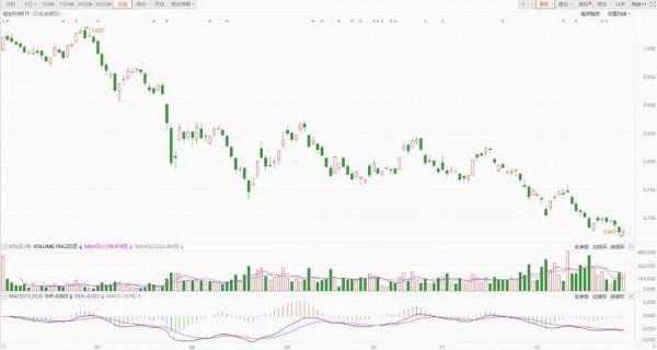 2022年A股有哪些板塊值得投資？