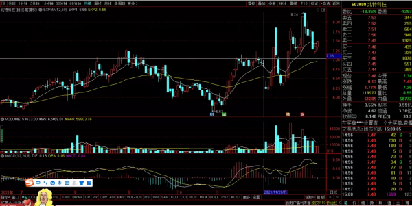 12&period;28低吸關注